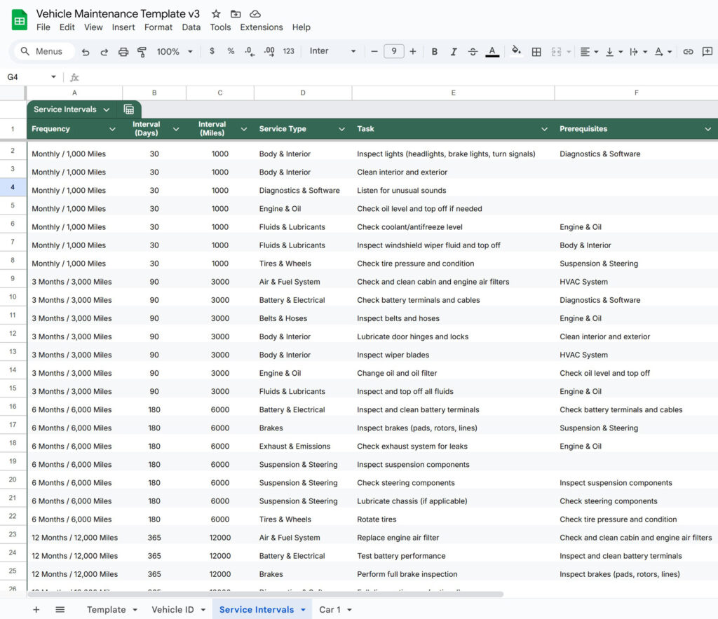 Vehicle Maintenance, Mileage, & Inspection Service Schedule Template with Conditional Formatting for Google Sheets - Image 3